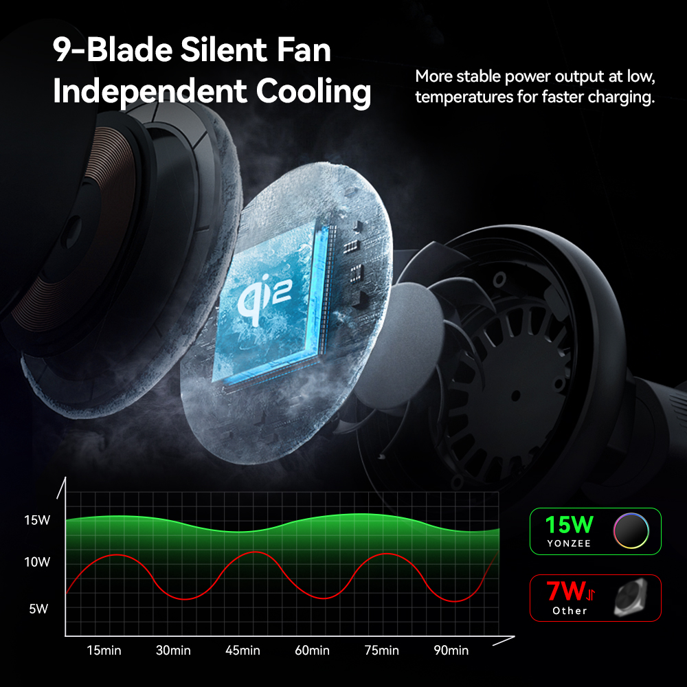YZ RGB Magnetic Wireless Charg - Qi2 Phone Accessories 评论和价格