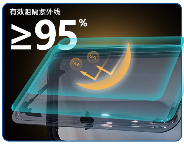 RV Accessories 762*508mm RV Si - Tempered Glass Screen 评论和价格
